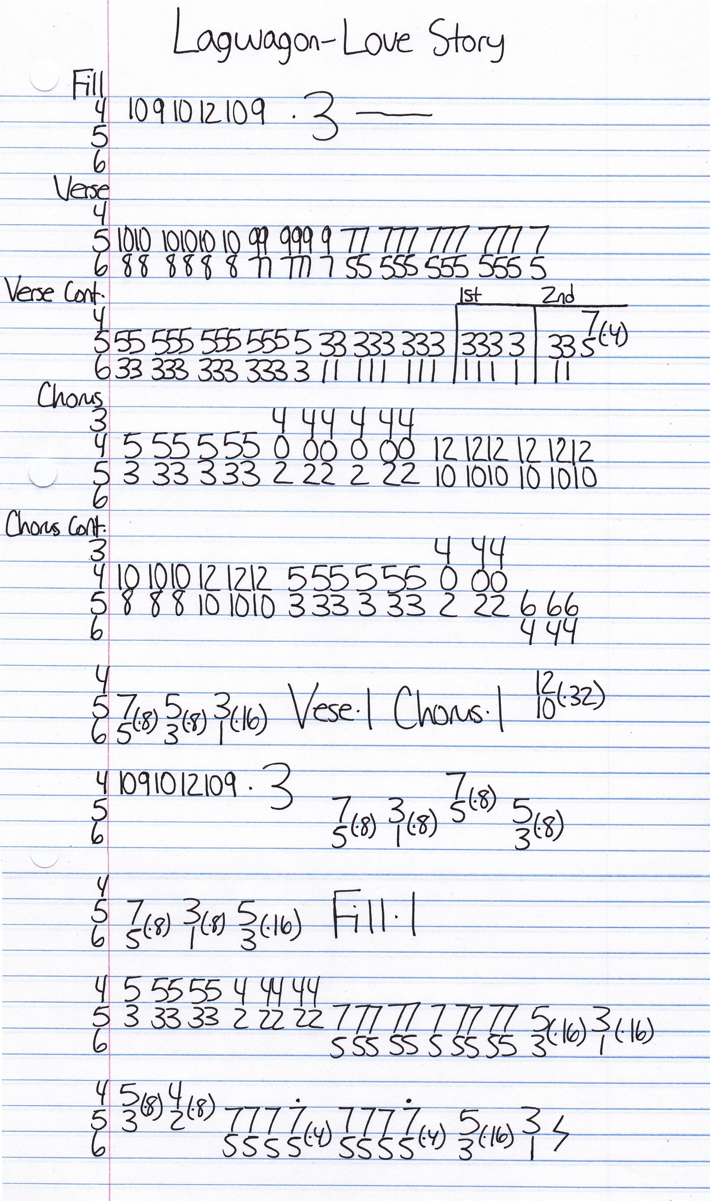 High quality guitar tab for Love Story by Lagwagon off of the album Let's Talk About Feelings. ***Complete and accurate guitar tab!***